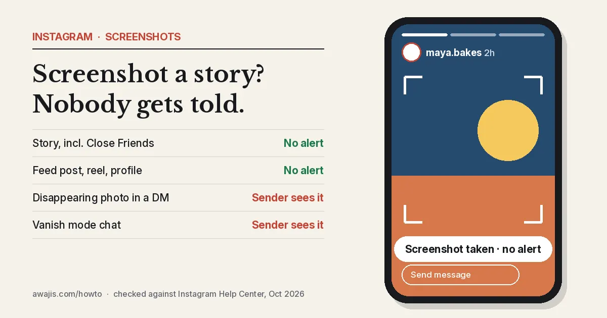 Phone showing an Instagram story with a screenshot taken and no alert, beside a table: stories, posts and reels send no alert; disappearing DM photos and vanish mode do