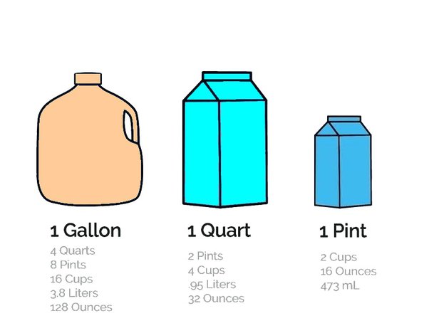 How many cups are in a gallon