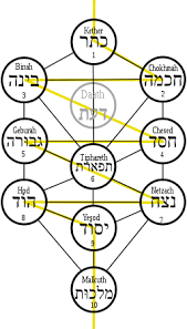 Hebrew Tree of Life 