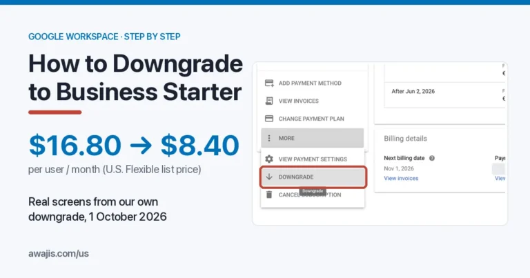 How to downgrade Google Workspace to Business Starter: $16.80 to $8.40 per user per month, with the Downgrade menu highlighted