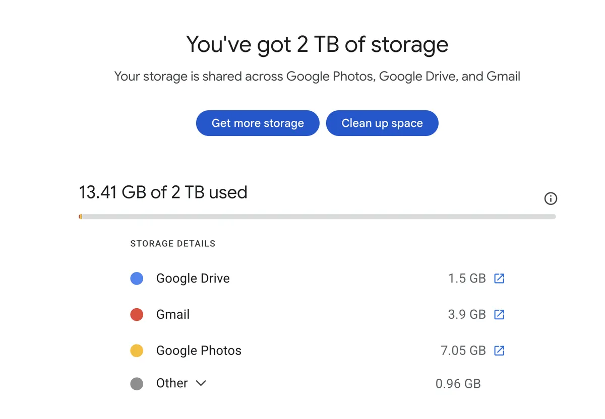 Google storage page showing 13.41 GB of 2 TB used, split across Drive, Gmail and Photos