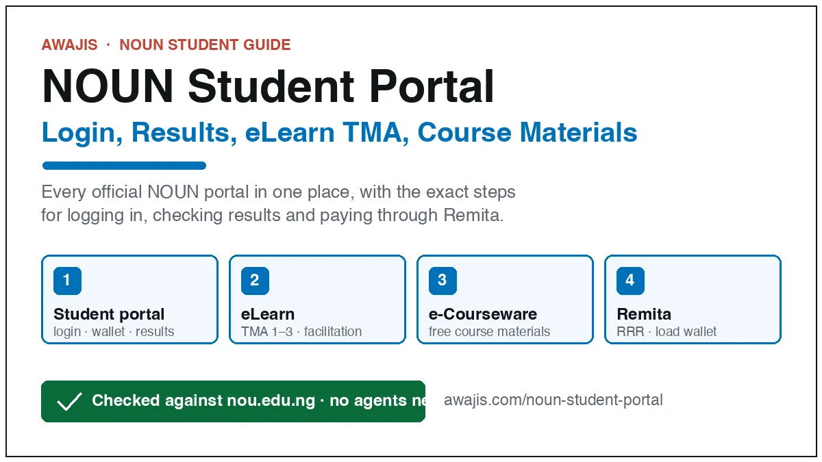 NOUN student portal guide: login, results, eLearn TMA and course materials