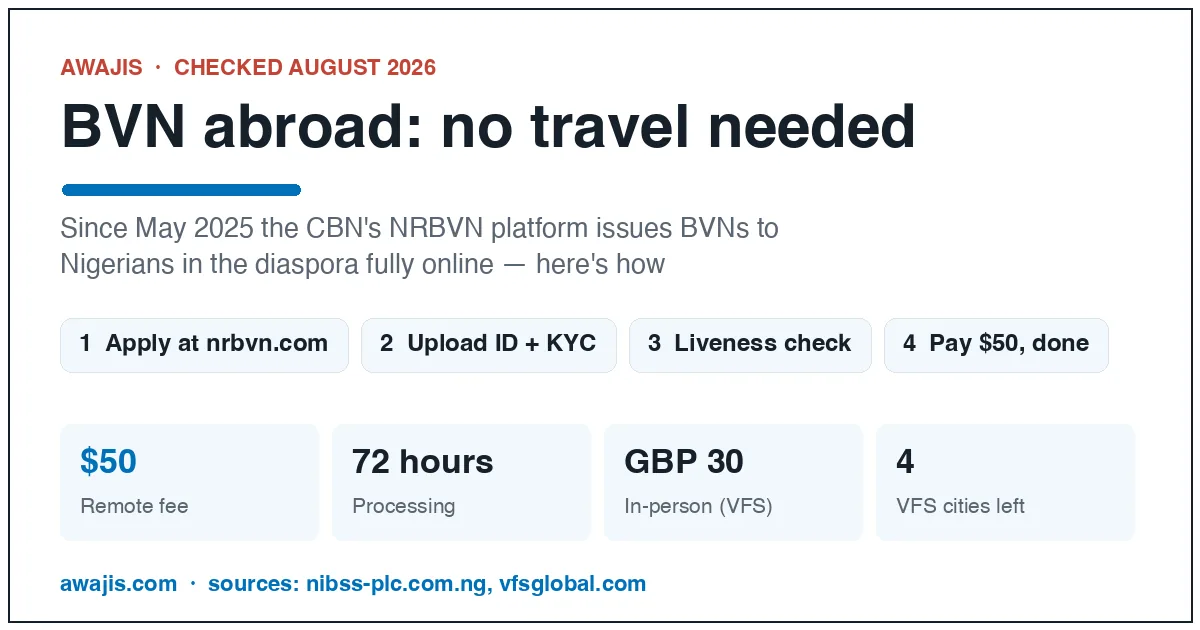 BVN registration outside Nigeria without travelling - NRBVN online enrollment: apply at nrbvn.com, $50 fee, BVN within 72 hours