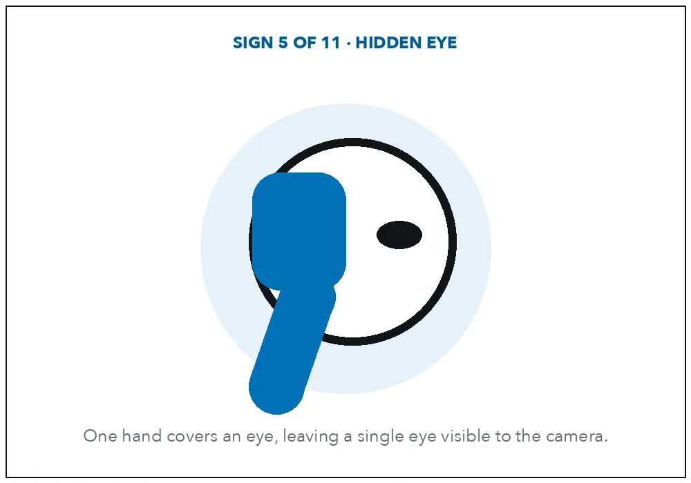 Diagram of the hidden eye pose: a hand covering one eye, leaving the other visible