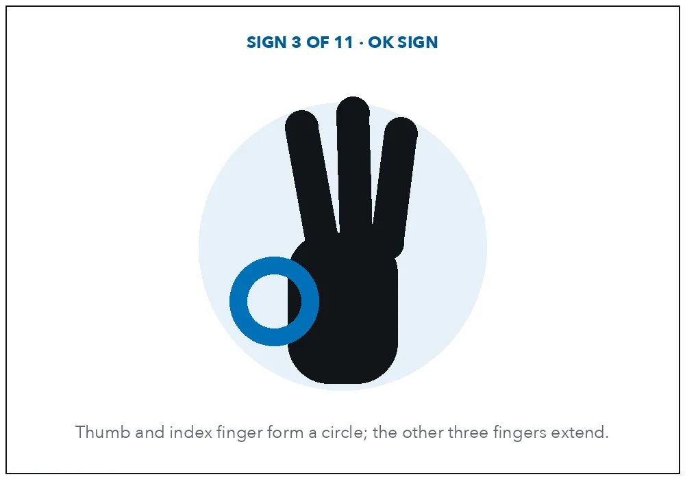 Diagram of the OK hand sign: thumb and index finger forming a circle with three fingers extended