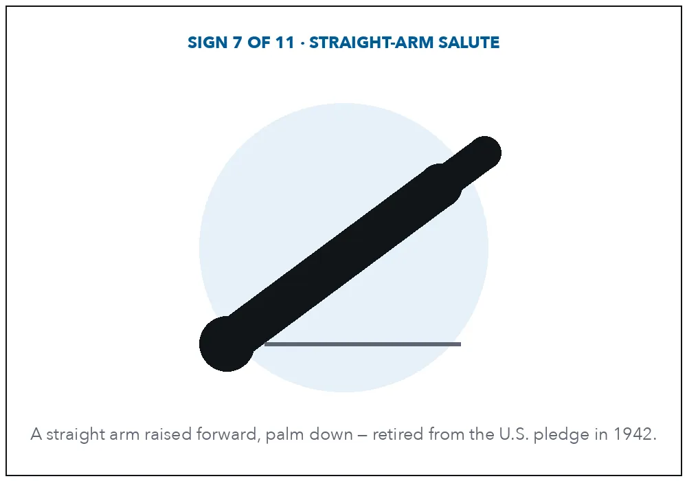 Diagram of the straight-arm salute: one arm raised straight forward, palm down