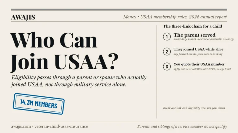 Who Can Join USAA?. Eligibility passes through a parent or spouse who actually joined USAA, not through military service alone.