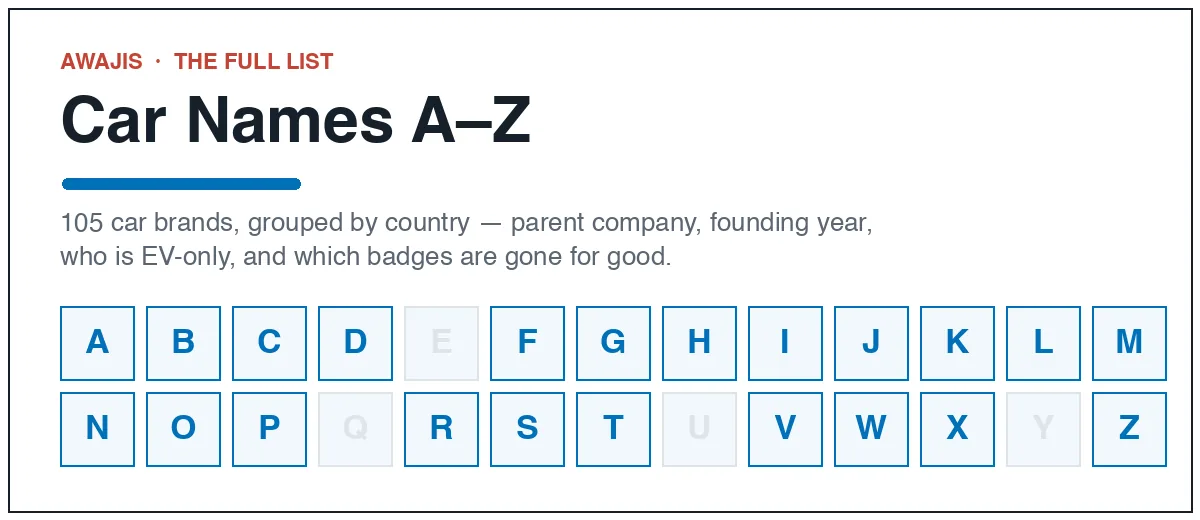 Car names A–Z — 105 car brands listed alphabetically by letter, grouped by country