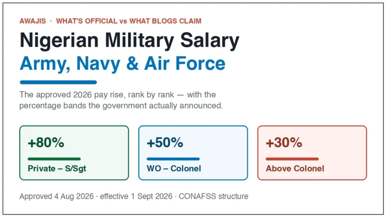 Nigerian military salary increase bands for Army, Navy and Air Force
