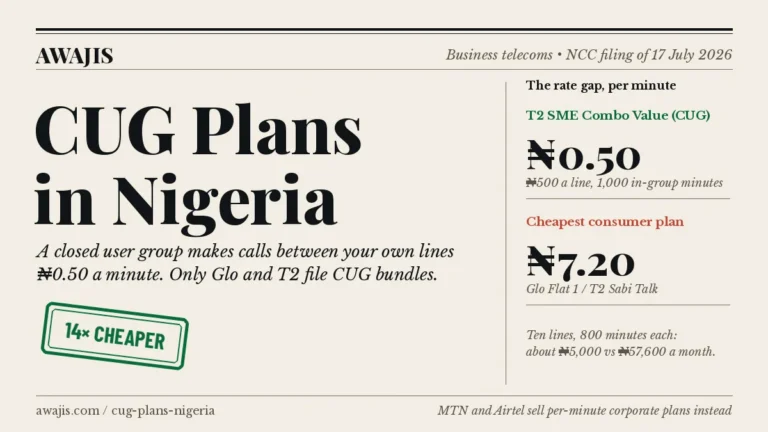 CUG Plans in Nigeria. A closed user group makes calls between your own lines N0.50 a minute. Only Glo and T2 file CUG bundles.
