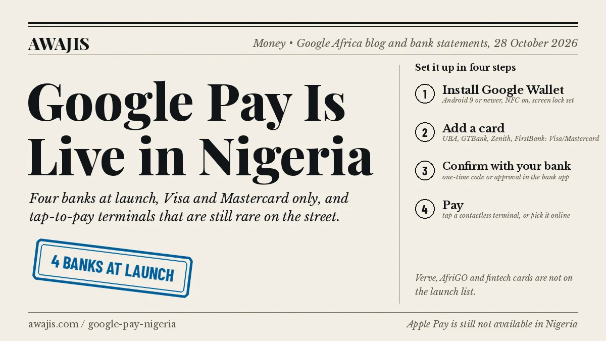 Broadsheet-style graphic: Google Pay is live in Nigeria, four banks at launch, with a four-step setup panel: install Google Wallet, add a UBA, GTBank, Zenith or FirstBank Visa or Mastercard, confirm with your bank, then tap or pay online